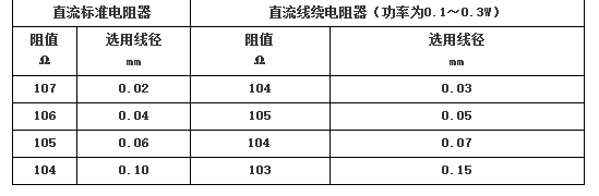 銅鎳合金技術(shù)參數(shù)特點(diǎn)(圖3)