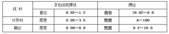 銅鎳合金技術(shù)參數(shù)特點(diǎn)(圖2)